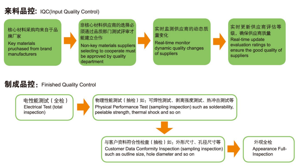 Quality Control Policy(圖1)